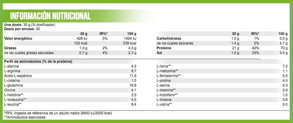 Proteína vegana y vegetariana